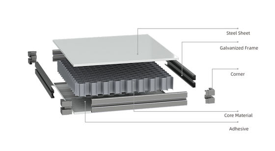 Rock Wool Cleanroom Wall Panel with Dust-proof and Anti-static Properties for Modular Clean Room Applications